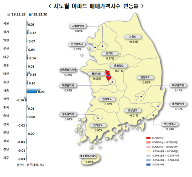 ▲ ⓒ 한국감정원