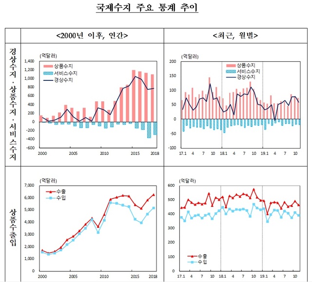 ▲ ⓒ한국은행