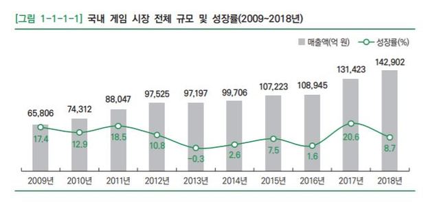 ▲ ⓒ한국콘텐츠진흥원