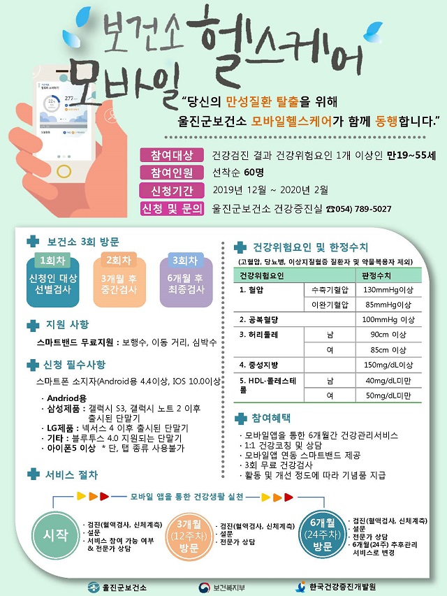 ▲ 울진군보건소는 31일까지 2020년도 모바일 헬스케어 사업 참여자 60명을 선착순 모집한다.ⓒ울진군