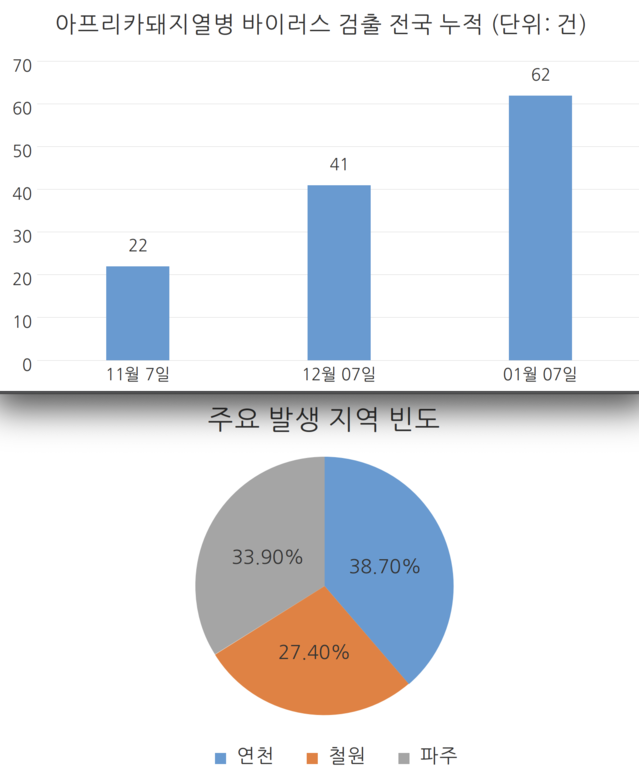 ▲ ⓒ 환경부