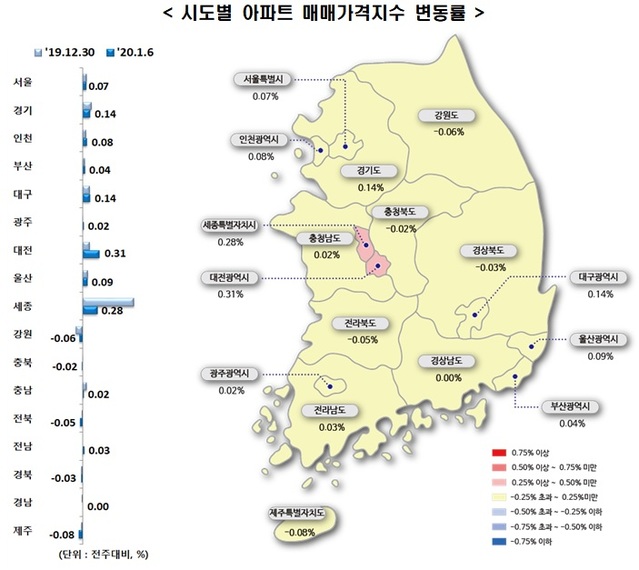 ▲ 1월 첫째주 시도별 아파트 매매가격지수.ⓒ한국감정원