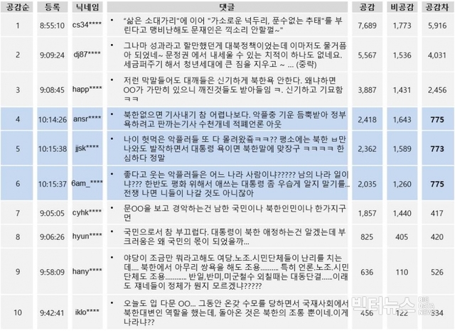 ▲ 그림2. 아시아경제 1월6일자 〈北, 文대통령 겨냥 