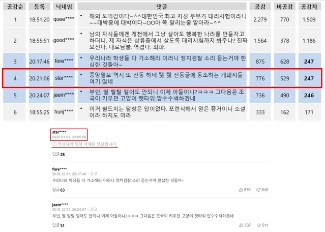 ▲ 그림3. 의혹이 제기된 중앙일보 기사 댓글 중 하나가 삭제된 모습