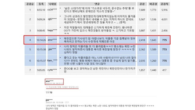 ▲ 그림4. 의혹이 제기된 아시아경제 기사 댓글 중 하나가 삭제된 모습.