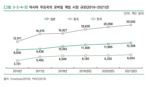 ▲ ⓒ한국콘텐츠진흥원