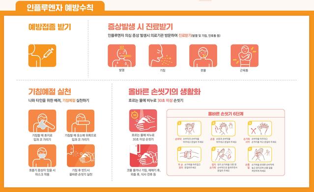 ▲ 질병관리본부가 권고하는 인플루엔자 예방수칙. ⓒ질병관리본부