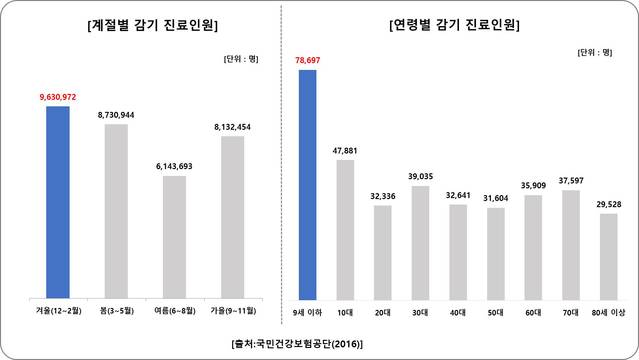 ▲ ⓒ유디치과