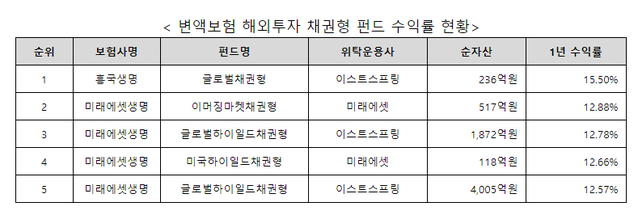 ▲ ⓒ흥국생명