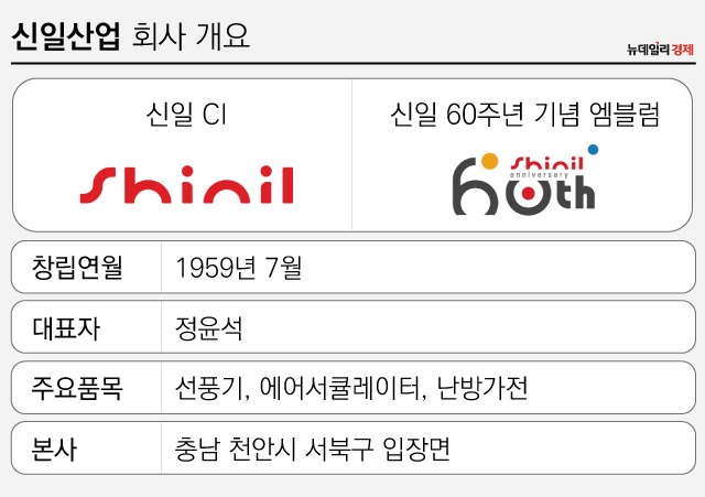 ▲ 신일 회사개요 ⓒ 뉴데일리경제