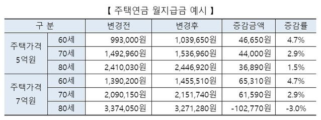 ▲ ⓒ주택금융공사