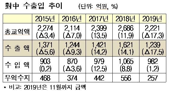 ▲ 도널드 트럼프(오른쪽) 미국 대통령과 류허 중국 부총리가 15일(현지시간) 워싱턴DC 백악관에서 미중 1단계 무역 합의안에 서명한 뒤 악수하고 있다.ⓒ연합뉴스