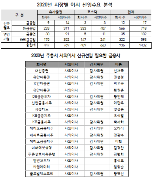 ▲ ⓒ상장회사협의회