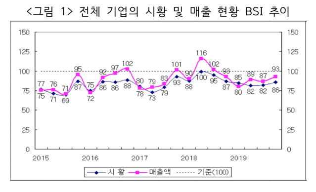 ▲ ⓒ산업연구원