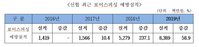 ▲ ⓒ신협중앙회