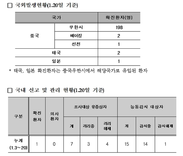 ▲ 인천국제공항 제1터미널 입국장에서 질병관리본부 국립검역소 직원들이 열화상 카메라로 중국 공항에서 출발해 인천공항에 도착한 승객들의 체온을 측정하고 있다. ⓒ연합뉴스