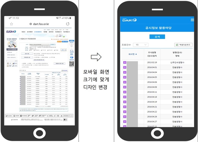 ▲ 'Open DART' 화면 예시.ⓒ금융감독원