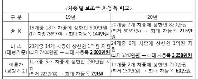 ▲ 문재인 대통령이 지난 3일 경기도 평택 당진항을 출발하는 친환경차 수출현장을 찾아 시승하는 모습ⓒ청와대