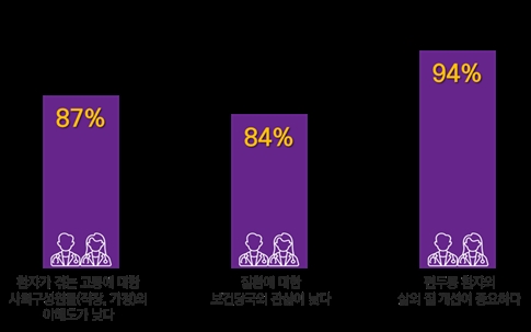 ▲ ⓒ대한두통학회