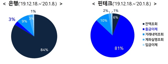 ▲ ⓒ금융위원회.