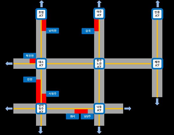 ▲ 고속도로 정체 예상구간 1부ⓒ한국도로공사 충북본부