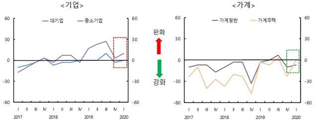 ▲ ⓒ한국은행