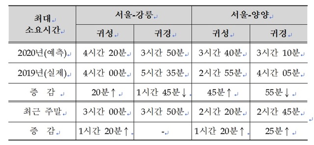 ▲ ⓒ도로공사 강원본부