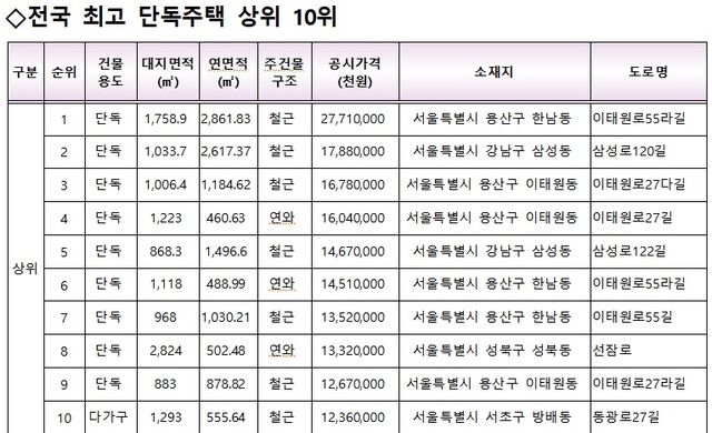 ▲ ⓒ국토교통부.