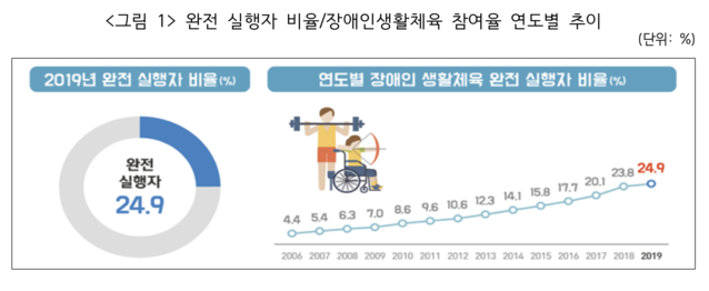 ▲ ⓒ문화체육관광부