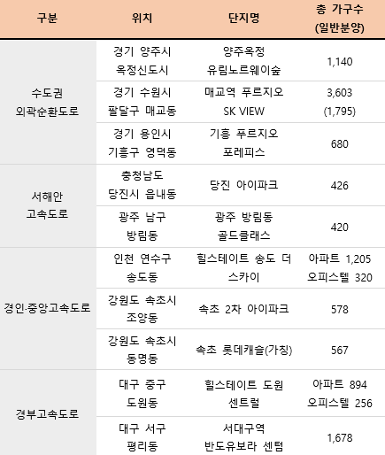 ▲ 설 귀성·귀경길에 둘러볼 만한 단지 ⓒ 각 사