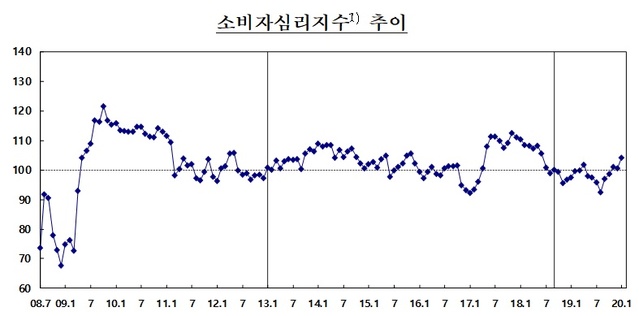 ▲ ⓒ한국은행