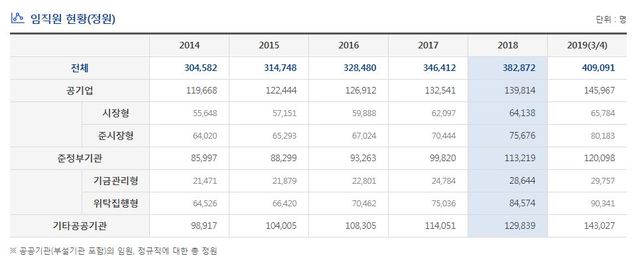 ▲ 구윤철 기획재정부 차관이 29일 서울 광화문 정부서울청사에서 열린 '2020년 공공기관 운영위원회'에서 발언하고 있다.ⓒ연합뉴스