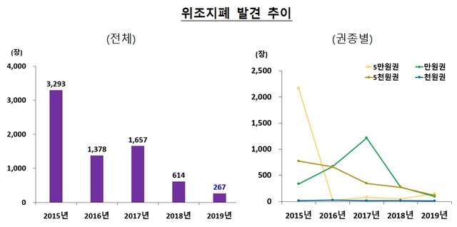 ▲ ⓒ한국은행