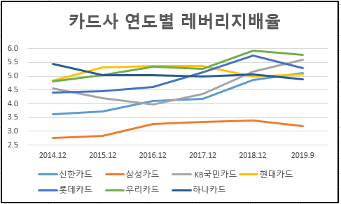 ▲ (출처 : NICE신용평가)ⓒ뉴데일리