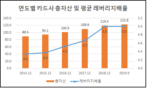 ▲ (출처 : NICE신용평가, 단위 : 조원)ⓒ뉴데일리