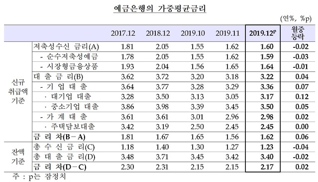 ▲ ⓒ한국은행