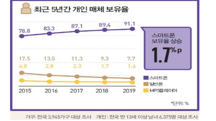 ▲ ⓒ방송통신위원회