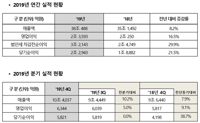 ▲ ⓒ현대모비스