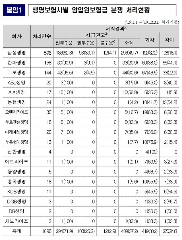 ▲ ⓒ김종석 의원실(자유한국당)