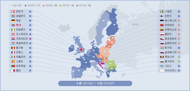 ▲ EU국가별 무역통계ⓒ한국무역협회