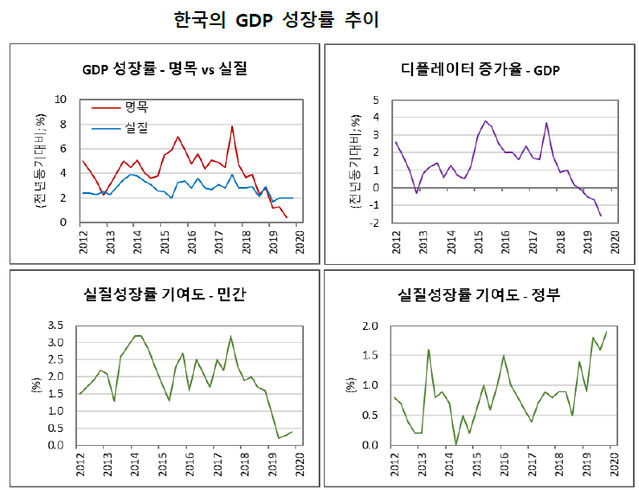 ▲ ⓒ한국은행, 김광수경제연구소