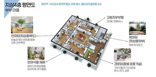 ▲ '고령자 전용 안심주택' 평면도.ⓒLH