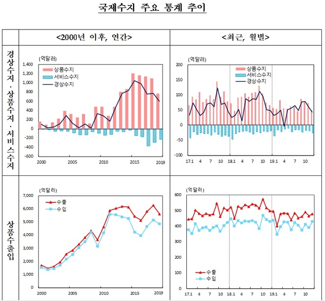 ▲ ⓒ한국은행