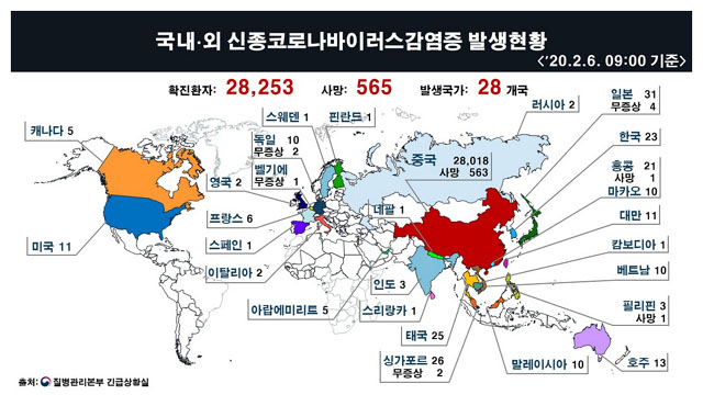 ▲ 질병관리본부가 매일 갱신 중인 우한폐렴 전 세계 상황판. ⓒ질병관리본부 홈페이지 공개 그래픽.