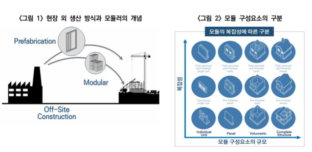 ▲ ⓒ 한국건설산업연구원