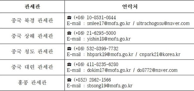 ▲ 주중 관세관 연락망 ⓒ관세청 제공