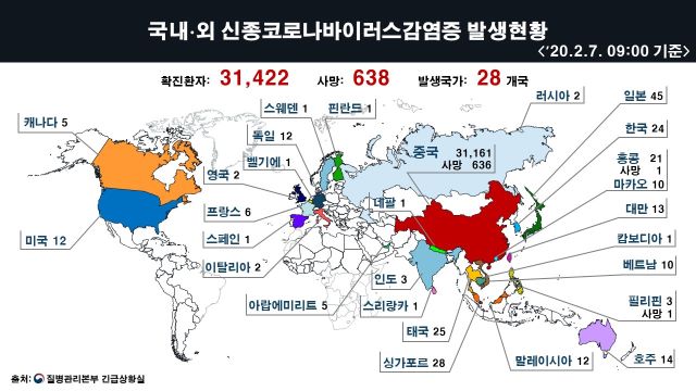 ▲ 국내·외 신종 코로나바이러스 감염증 발생현황.ⓒ질병관리본부
