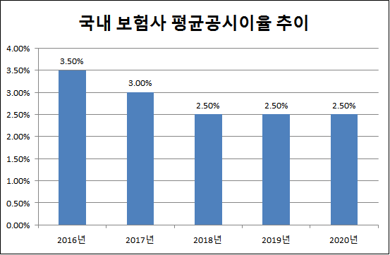 ▲ (출처 : 금융감독원)ⓒ뉴데일리