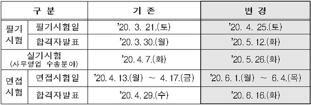 ▲ 상반기 신입사원 채용일정 변경.ⓒ코레일