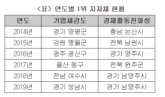 ▲ ⓒ대한상공회의소